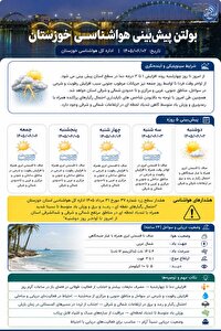 پیش بینی روند افزایش ۱ تا ۲ درجه دما تا روز چهارشنبه در جنوب غرب خوزستان