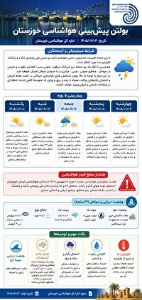 افزایش رطوبت و شرجی تا اواسط روز جمعه ششم شهریور در آبادان و خرمشهر